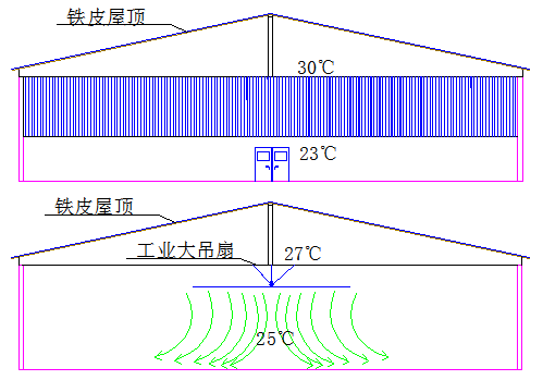 節能大型風扇