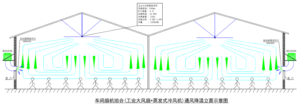 廠房車間通風(fēng)降溫解決方案